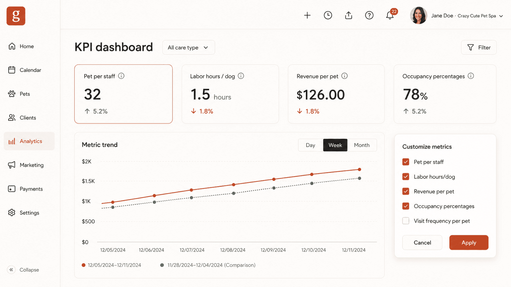 KPI dashboard with revenue, occupancy, and labor metrics